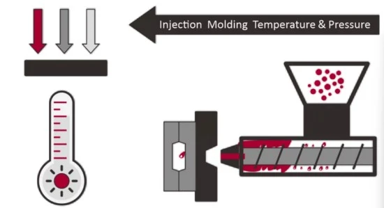 injection molding injection molding